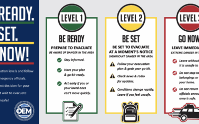 Wildfire Preparedness